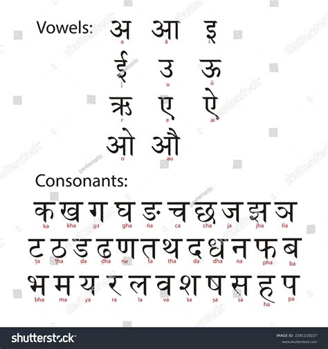 Devanagari Alphabet Chart