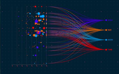 Data visualization trực quan hóa dữ liệu là gì Lợi ích ví dụ và 5