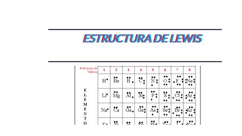 Estructura de Lewis at emaze Presentation