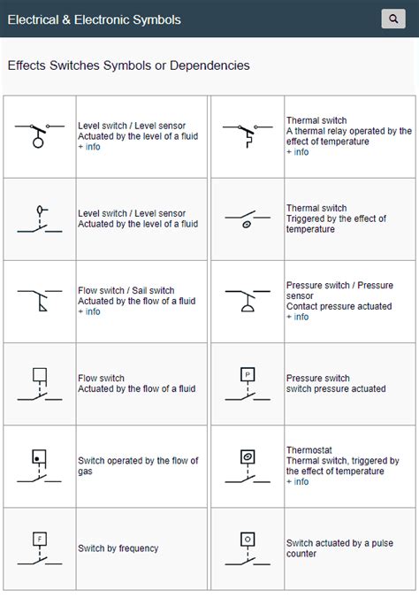 Flow Sensor Schematic Symbol Flow Sensor Schematic Symbol