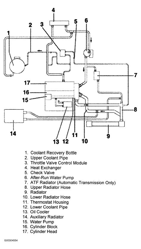 2001 Volkswagen Jetta Serpentine Belt Routing and Timing Belt Diagrams
