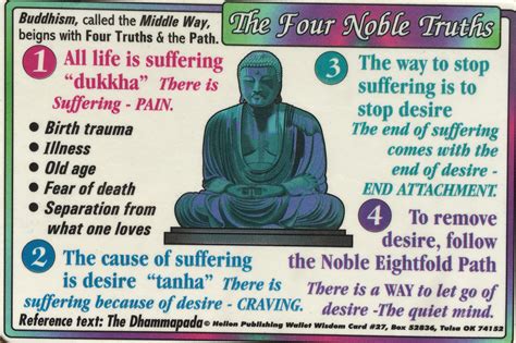 The Four Noble Truths Wallet Chart