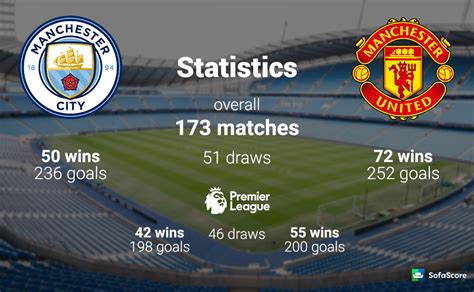 Manchester City vs Manchester United – Match preview, team news ...