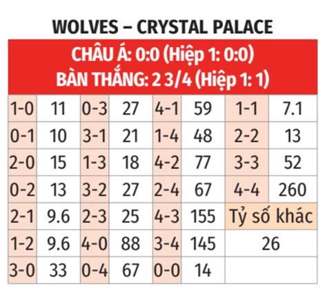 Nh N Nh B Ng Wolves Vs Crystal Palace H Ng Y S I C Y