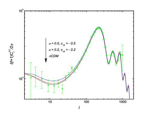 Color Online The Cmb Power Spectrum Of The Ae Model Considered In