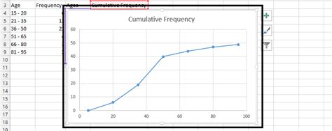 Ogive Charts In Excel | Microsoft Excel Tips | Excel Tutorial | Free Excel Help | Excel IF ...