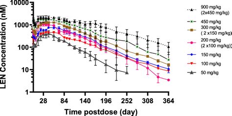 Lenacapavir A Novel Potent And Selective First In Class Inhibitor Of