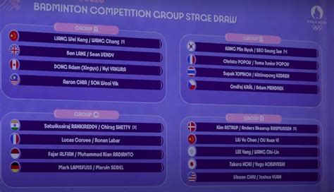 Hasil Drawing Ganda Putra Di Olimpiade Paris 2024 Persaingan Ketat Di