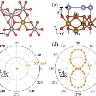 A Top And B Side Views Of The Crystal Structure Of Stanene Hematene