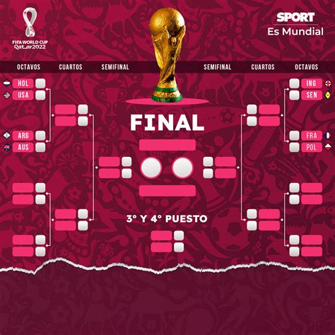 As Queda El Cuadro De Octavos De Final Del Mundial De Qatar El