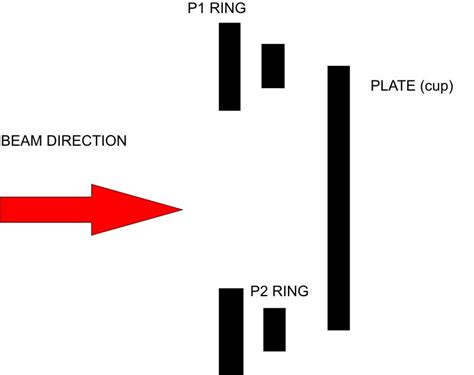 4 Diagram Of The Faraday Cup Download Scientific Diagram