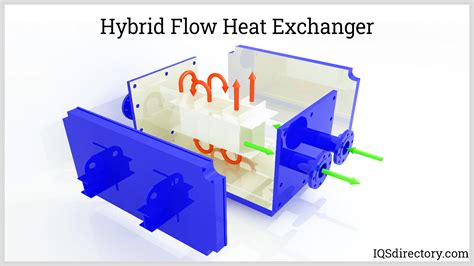 Plate Heat Exchangers Components Types Applications And Advantages