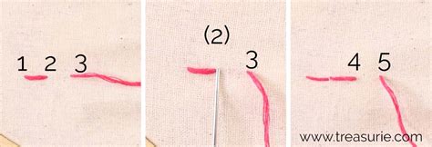 HAND STITCHING - Best Stitches and Methods (2024)