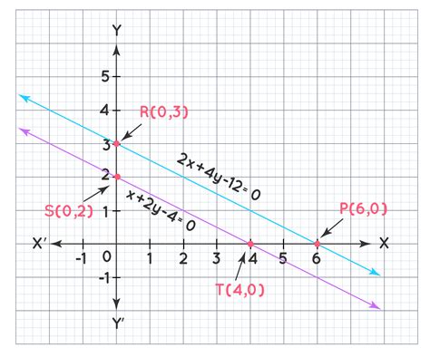 Linear Line Equation At Carla Grove Blog