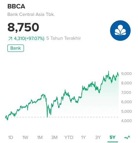 Cara Beli Saham Bca Dan Potensinya — Stockbit Snips Berita Saham