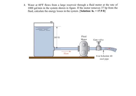 Solved Water At Degree F Flows From A Large Reservoir Chegg