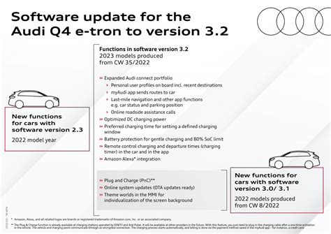 Actualización De Software Para Audi Q4 E Tron Y Q4 Sportback E Tron