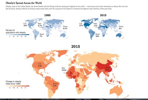 Obesity Epidemic: Graphic Depiction | gutsandgrowth