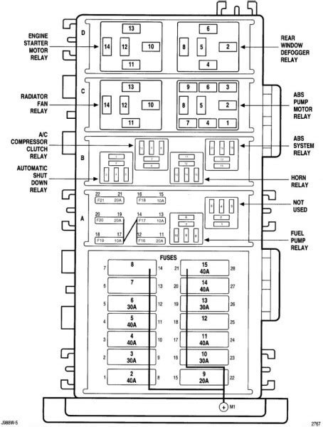 Fuse Box Diagram For 2019 Jeep Compass Jeep Compass Fuse Pan