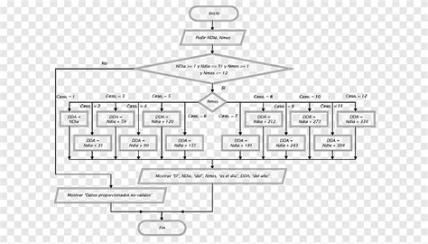 Flowchart Data Flow Diagram Raptor Algorithm Png Clipart Angle Area