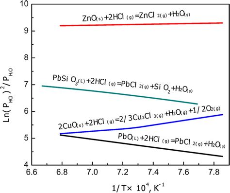 ‘one Step’ Technology To Separate Copper Zinc Lead From Iron In Metallurgical Slag And Pyrite