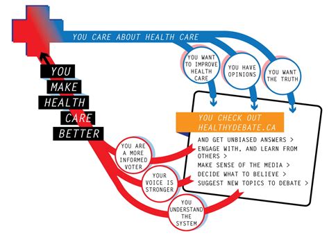 What Is Healthy Debate Healthy Debate