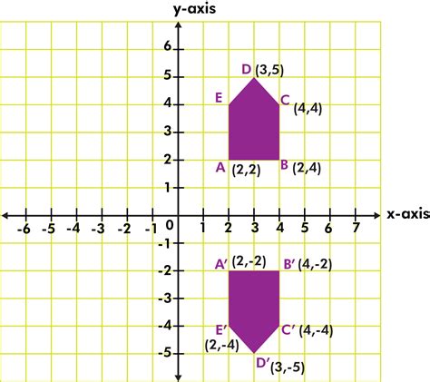 What is a Reflection in Math? (Understanding Geometry with Examples) - BYJUS