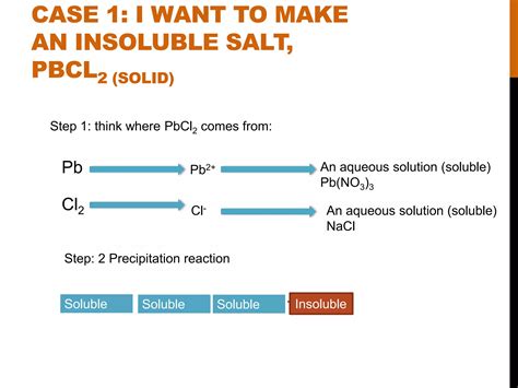 Acids Bases And Salts Chemistry O Level Ppt