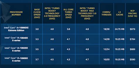 Intel Halbiert Preise F R Core I Prozessoren Der N Chsten Generation