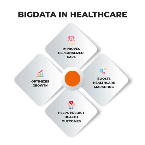 Importance Of Big Data In Healthcare With Benefits And Challenges