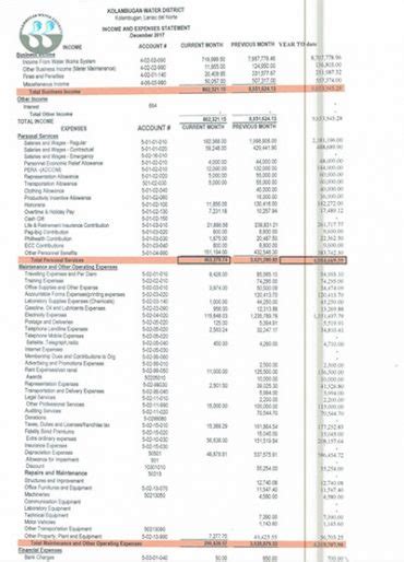 Annual Procurement Plan Cse Cy 2021 Kolambugan Water District