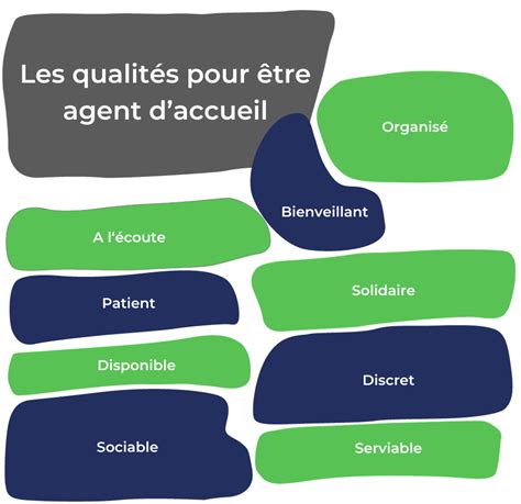 Agent D Accueil Fiche M Tier Formation Et Salaire