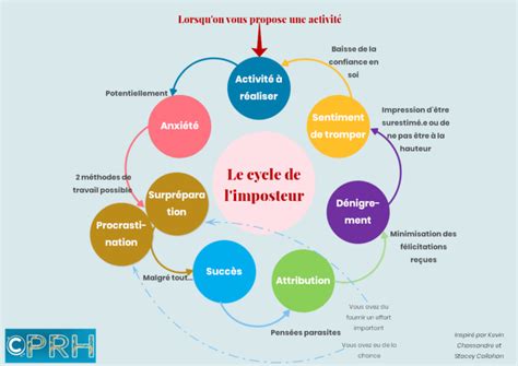 Tes Vous Bloqu E Par Le Syndrome De L Imposteur