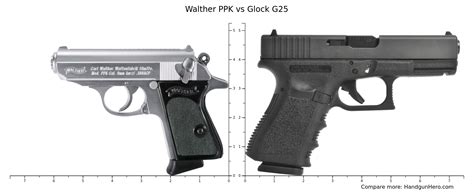 Walther PPK Vs Glock G25 Size Comparison Handgun Hero