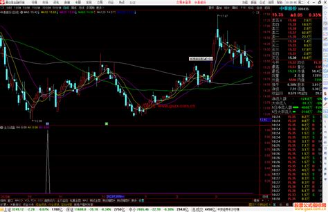 通达信主力试盘指标公式源码附图 通达信公式 公式网