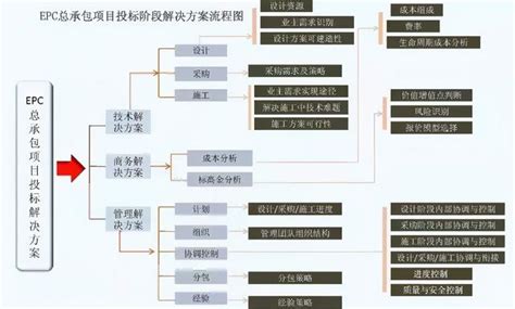 工程總承包 每日頭條