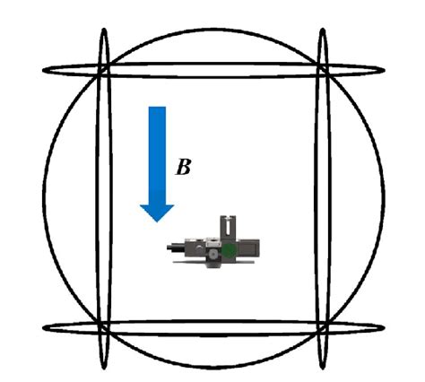 The Experimental Setup With Three Dimensional Helmholtz Coils To