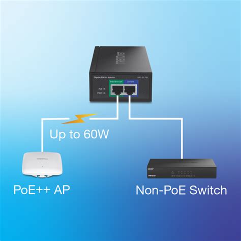 Gigabit Ultra Poe Injector Trendnet Tpe Gi