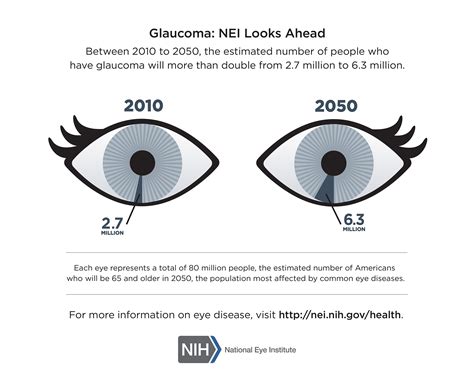 Glaucoma Eye Test