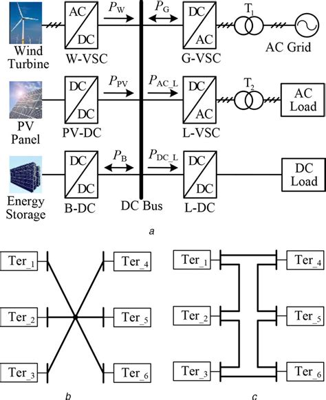 Dc Microgrid Structure A Typical Microgrid Architecture B Radial Download Scientific