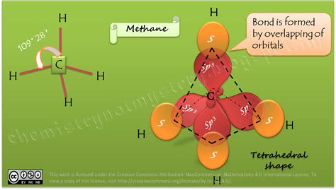 Hybridization: sp3 hybridization in Methane - Chemistry!!! Not Mystery