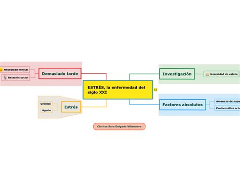 EstrÉs La Enfermedad Del Siglo Xxi Mind Map