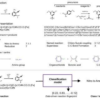 PDF Mapping The Space Of Chemical Reactions Using Attention Based