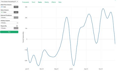 An Introduction To Time Series Forecasting With Prophet In Exploratory By Kan Nishida Learn