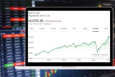 How is Nifty 50 Calculated NSE index cover image (1) - Trade Brains