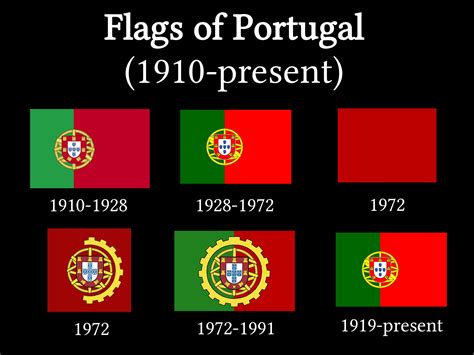 Flags of Portugal (1910-present) : vexillology