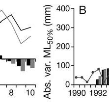 Dosidicus gigas. Relationship between size-at-maturity and SST ...