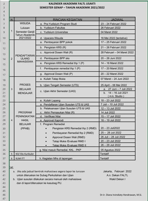 Kalender Akademik FALTL Tahun AKADEMIK 2020 2021 Perencanaan Wilayah