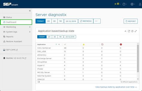 Beefalo Dashboard Sepsesam