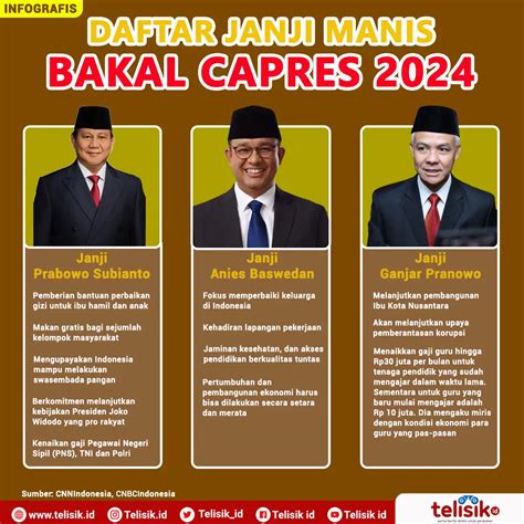 Infografis Prabowo Anies Ganjar Mulai Umbar Janji Manis Telisik Id